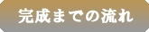 株式会社ヨツバ　完成までの流れ